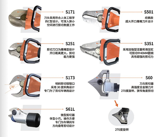 W系列 & L系列剪切器，破拆救援的終極利器！(圖5)
