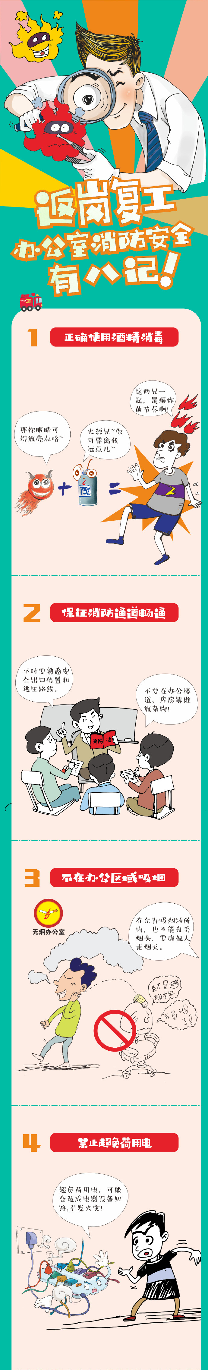 返崗復(fù)工！辦公室消防安全有八記(圖1)