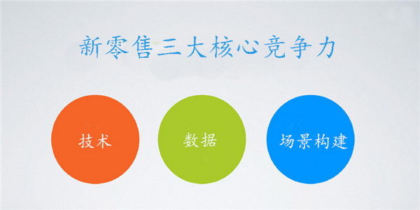 您真理解馬云鼓吹的新零售嗎？其實(shí)它的核心競(jìng)爭(zhēng)力就這三點(diǎn)！(圖4)