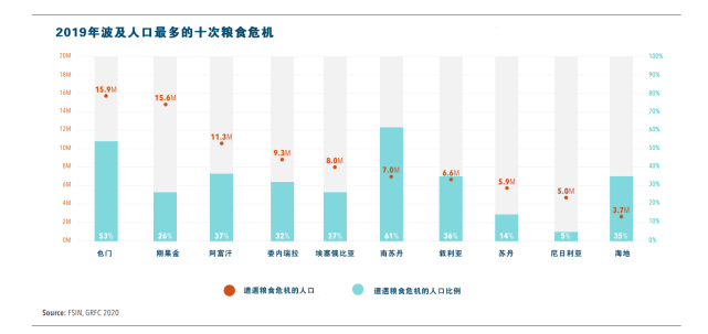 50年來(lái)最嚴(yán)重糧食危機(jī)要來(lái)了，中國(guó)靠這些獨(dú)善其身(圖2)