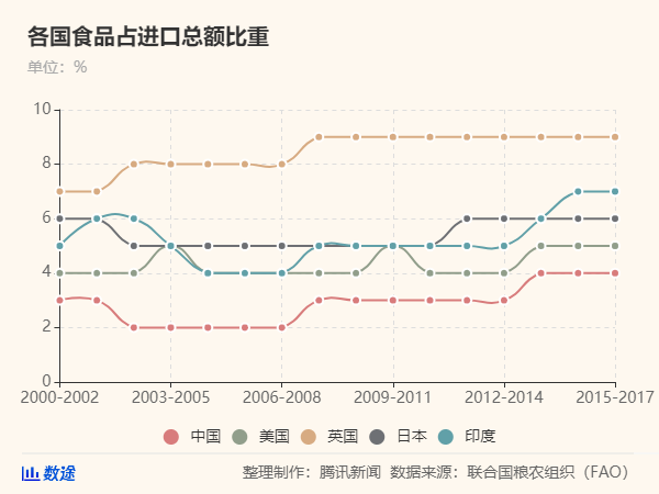 50年來(lái)最嚴(yán)重糧食危機(jī)要來(lái)了，中國(guó)靠這些獨(dú)善其身(圖5)