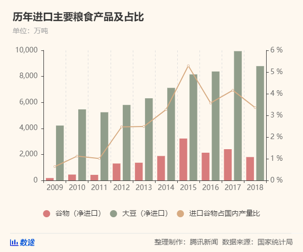 50年來(lái)最嚴(yán)重糧食危機(jī)要來(lái)了，中國(guó)靠這些獨(dú)善其身(圖4)