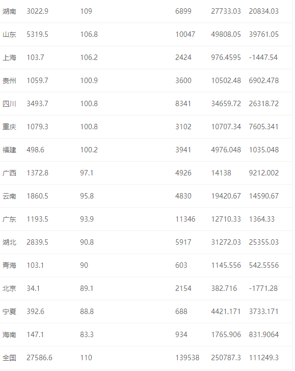 50年來(lái)最嚴(yán)重糧食危機(jī)要來(lái)了，中國(guó)靠這些獨(dú)善其身(圖8)