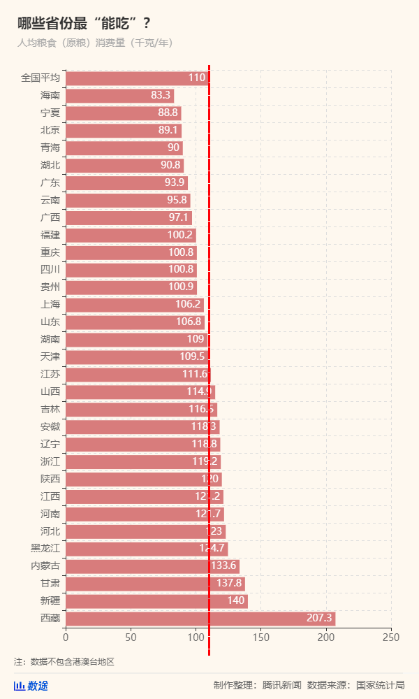 50年來(lái)最嚴(yán)重糧食危機(jī)要來(lái)了，中國(guó)靠這些獨(dú)善其身(圖10)