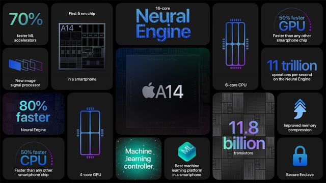 蘋果 iPhone 12 5G 搭載 A14 芯片：采用直面邊框設(shè)計，五款顏色(圖3)