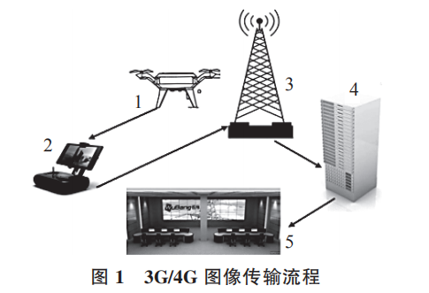 消防裝備：無人機在消防通信中的應(yīng)用(圖1)