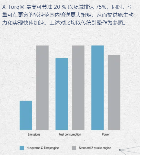 富世華手持動(dòng)力切割機(jī)使用指南 (圖5)