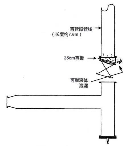 寒潮已至！化工企業(yè)別忽視盲管段的安全處置，防寒防凍措施要加強了！(圖3)
