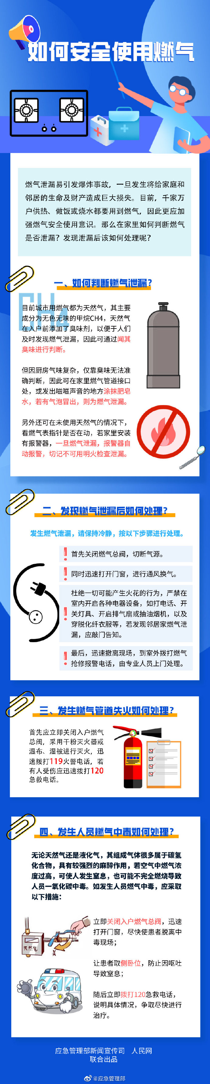 家庭消防：如何安全使用燃氣？(圖1)
