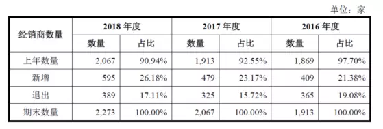 公牛集團：經(jīng)銷商的管理和核查，是一門藝術！(圖4)