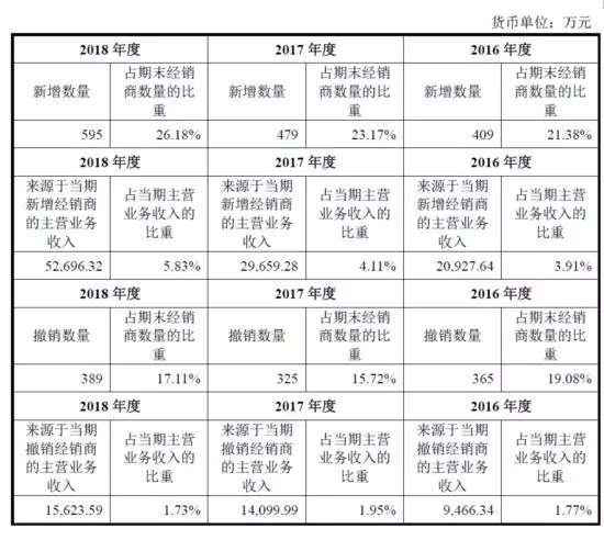 公牛集團：經(jīng)銷商的管理和核查，是一門藝術！(圖5)