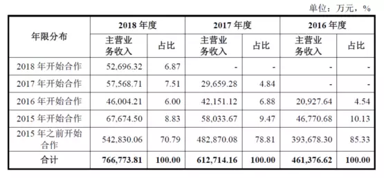 公牛集團：經(jīng)銷商的管理和核查，是一門藝術！(圖7)