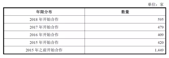公牛集團：經(jīng)銷商的管理和核查，是一門藝術！(圖6)