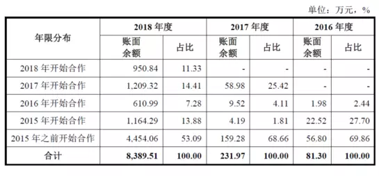 公牛集團：經(jīng)銷商的管理和核查，是一門藝術！(圖9)
