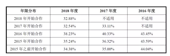 公牛集團：經(jīng)銷商的管理和核查，是一門藝術！(圖8)