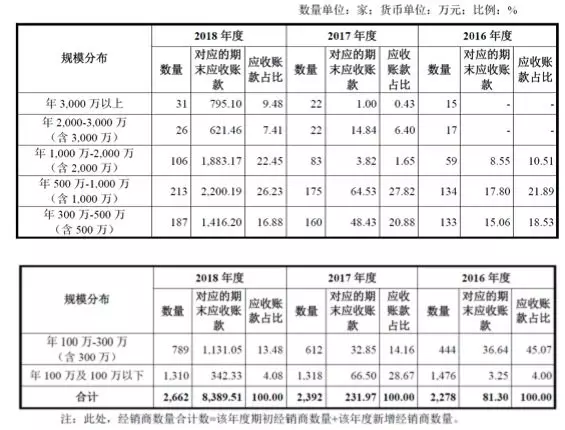 公牛集團：經(jīng)銷商的管理和核查，是一門藝術！(圖10)