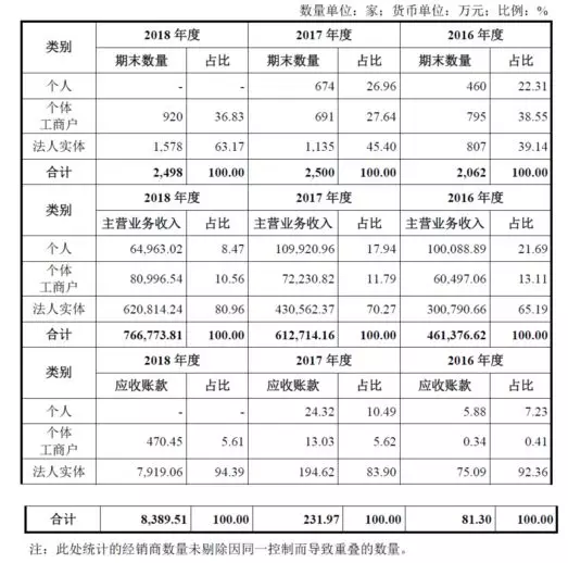 公牛集團：經(jīng)銷商的管理和核查，是一門藝術！(圖11)