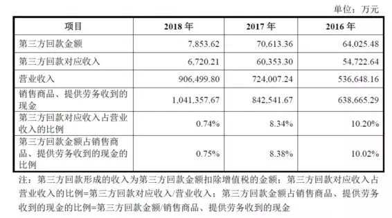 公牛集團：經(jīng)銷商的管理和核查，是一門藝術！(圖15)