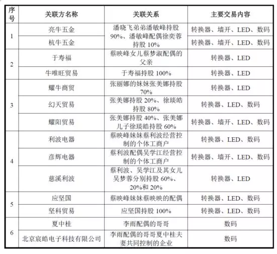 公牛集團：經(jīng)銷商的管理和核查，是一門藝術！(圖12)