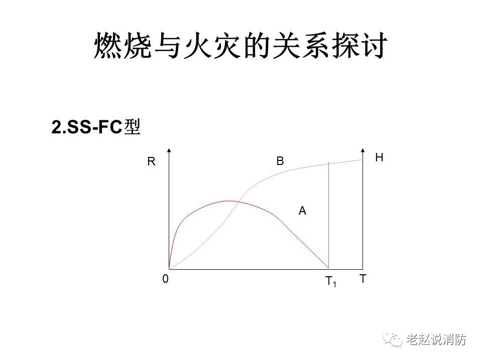 極其重要而又鮮為人知的原創(chuàng)消防理論：“災(zāi)火理論”及“十大關(guān)系”。(圖3)