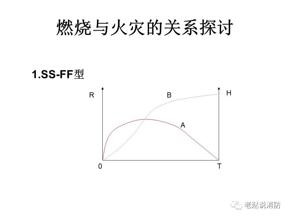 極其重要而又鮮為人知的原創(chuàng)消防理論：“災(zāi)火理論”及“十大關(guān)系”。(圖2)
