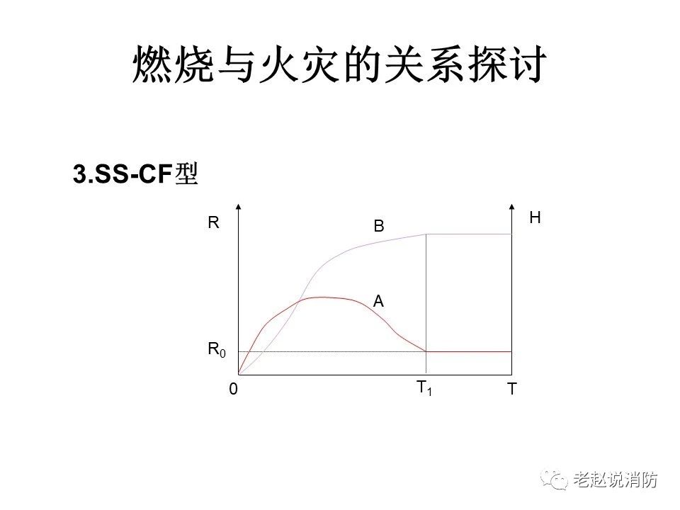 極其重要而又鮮為人知的原創(chuàng)消防理論：“災(zāi)火理論”及“十大關(guān)系”。(圖4)