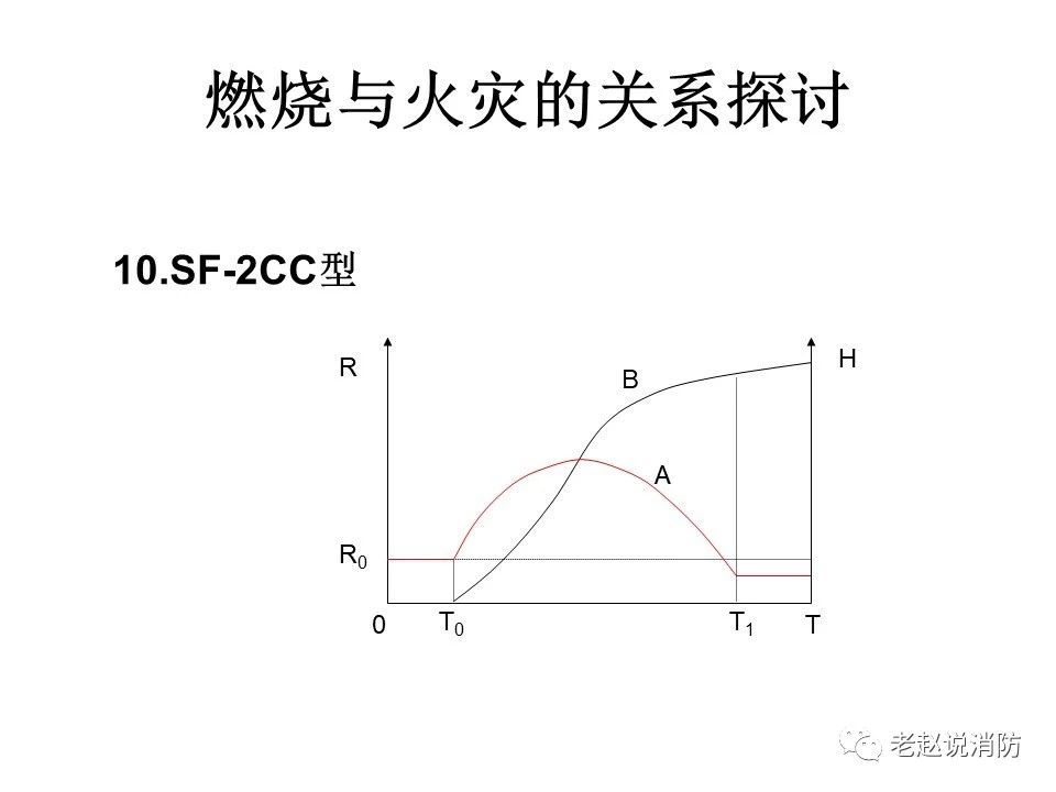 極其重要而又鮮為人知的原創(chuàng)消防理論：“災(zāi)火理論”及“十大關(guān)系”。(圖11)
