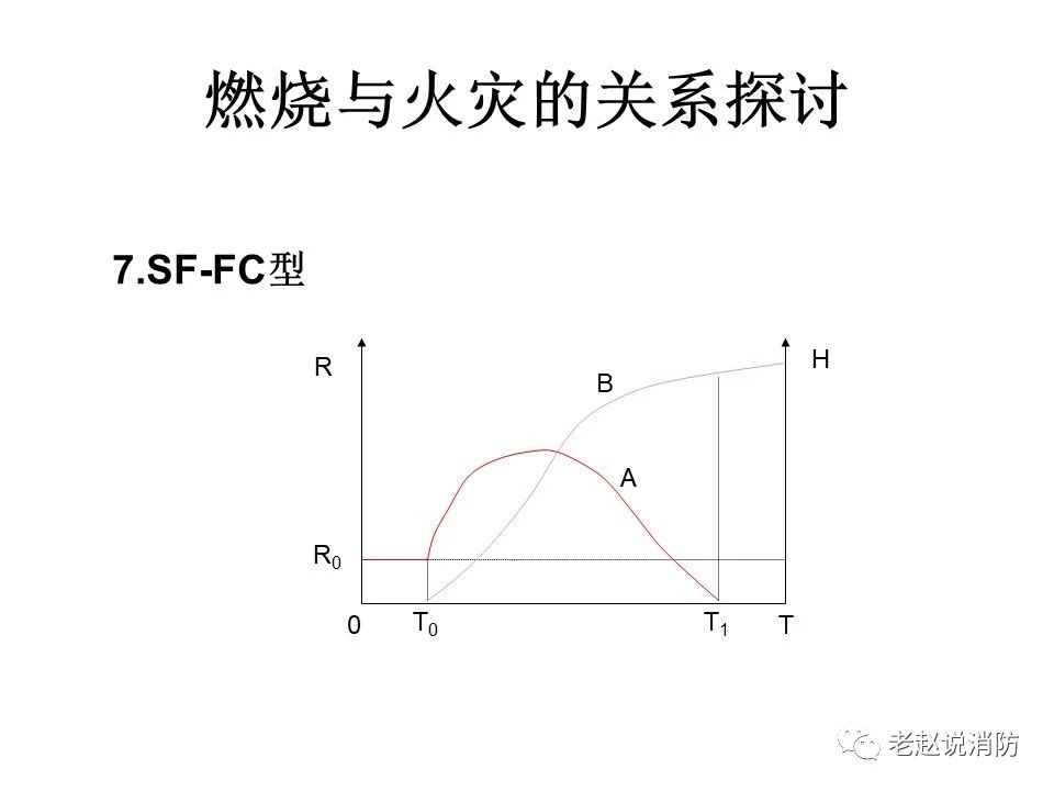 極其重要而又鮮為人知的原創(chuàng)消防理論：“災(zāi)火理論”及“十大關(guān)系”。(圖8)