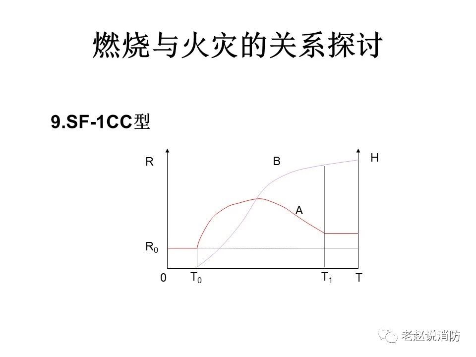 極其重要而又鮮為人知的原創(chuàng)消防理論：“災(zāi)火理論”及“十大關(guān)系”。(圖10)