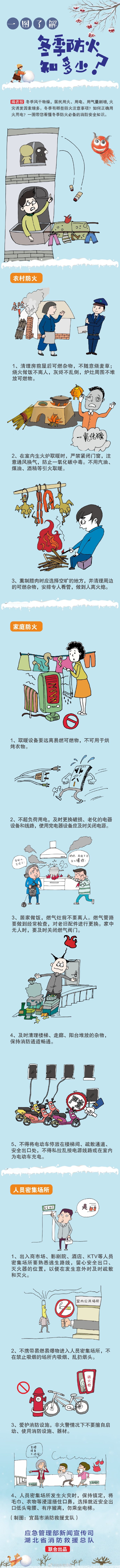 冬季防火知多少？