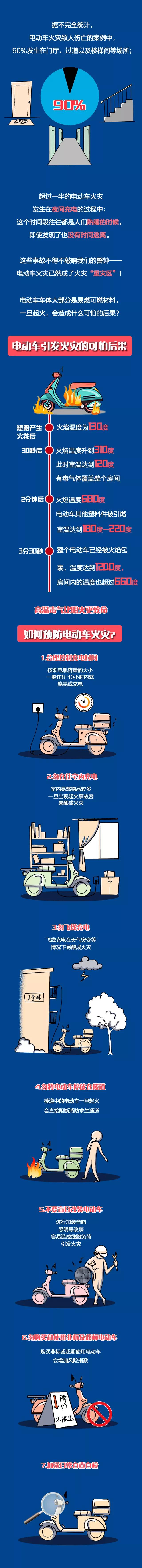 電動車為什么著火？看完這篇文章你就知道了！