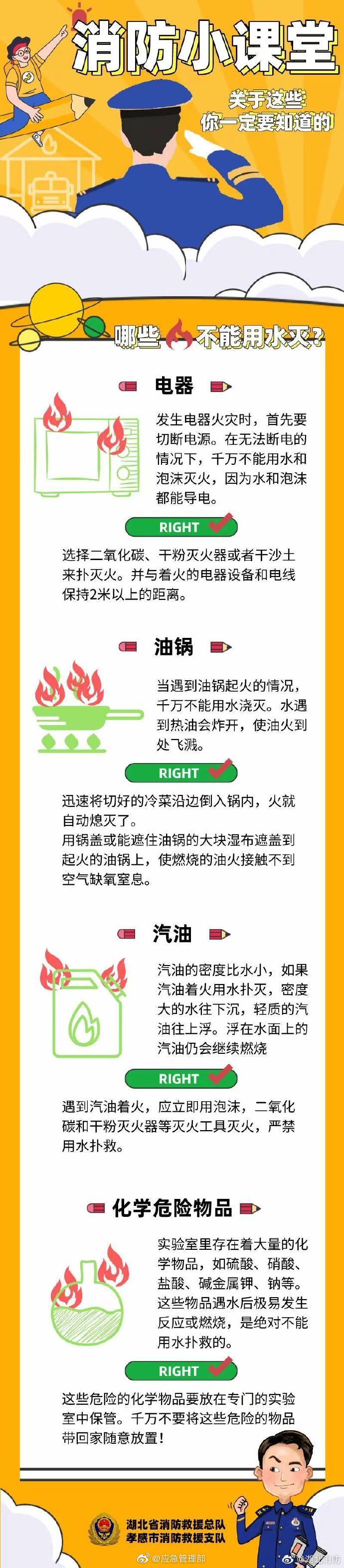 還有用水不能滅的火？關于這些你一定要了解清楚！