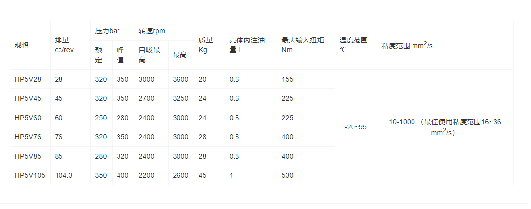 HP5V系列斜盤(pán)軸向柱塞(圖1)