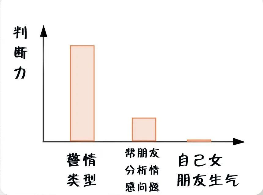 消防員最煩惱的事是什么？(圖3)