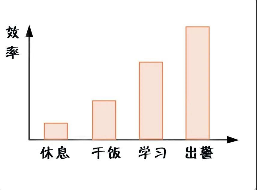 消防員最煩惱的事是什么？(圖6)