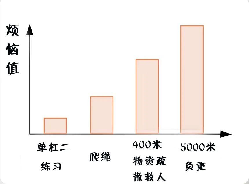 消防員最煩惱的事是什么？(圖5)