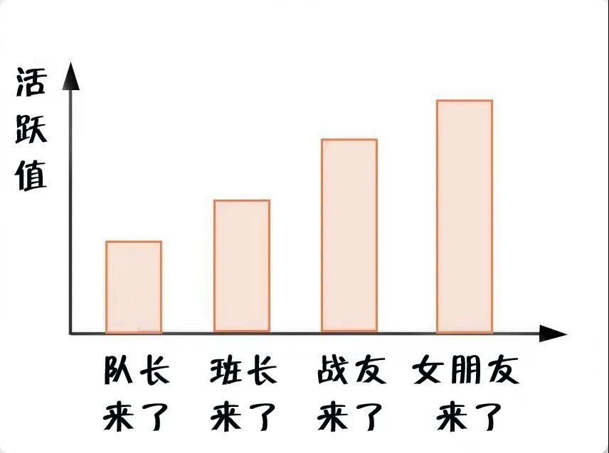 消防員最煩惱的事是什么？(圖7)