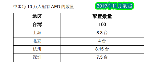 救命神器AED有多重要——你認識它嗎？(圖11)