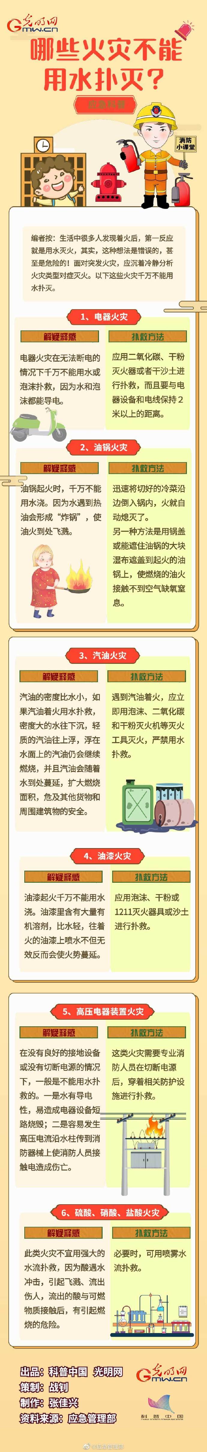 哪些火災(zāi)不能用水撲滅？