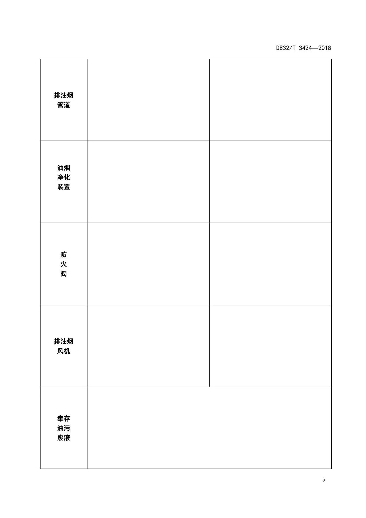 廚房老是起火，怎么管？（附餐飲排油煙設施清洗技術及檢驗規(guī)范）(圖8)