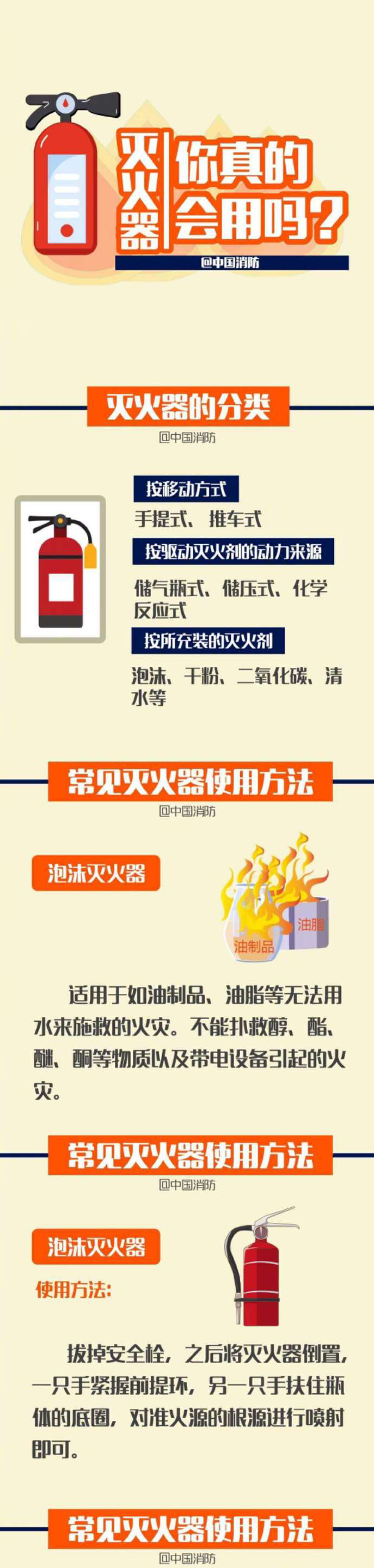 滅火器你真的會用嗎？