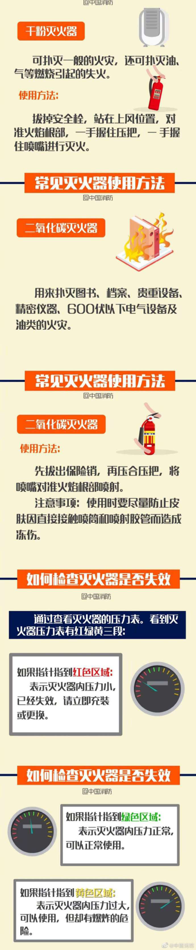 滅火器你真的會(huì)用嗎？(圖2)