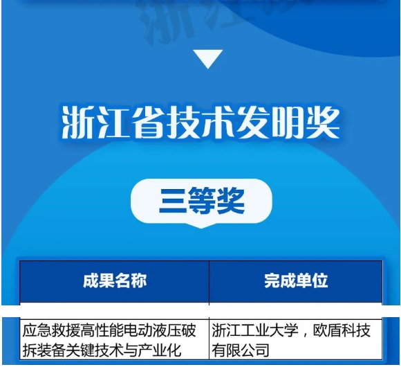 優(yōu)秀！歐盾科技榮獲《浙江省技術(shù)發(fā)明獎(jiǎng)》！(圖1)