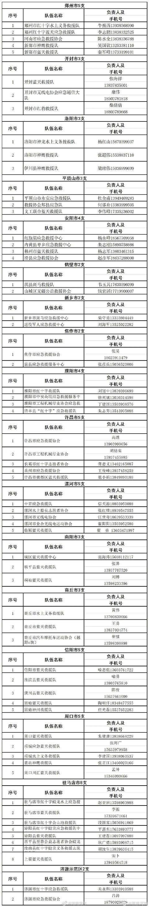 鄭州挺?。『幽贤ψ?！汛期自救指南(圖13)